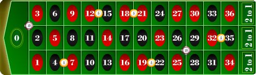 Voisins Du Zero (Serie 0/2/3) - How to Play This Roulette Bet