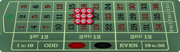 The Number Combo Roulette Bet How When And Where To Play It