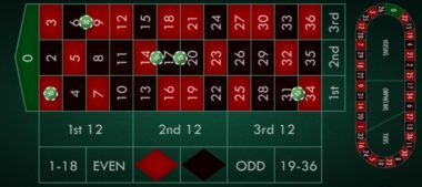 Orphelins Bet - How to Play the Orphans Bet in Roulette