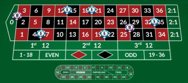 Voisins Du Zero (Serie 0/2/3) - How to Play This Roulette Bet